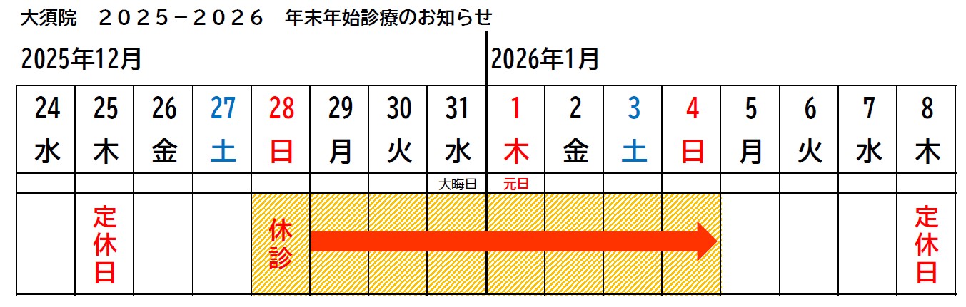 年末年始2025