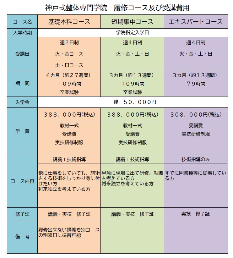 受講費用